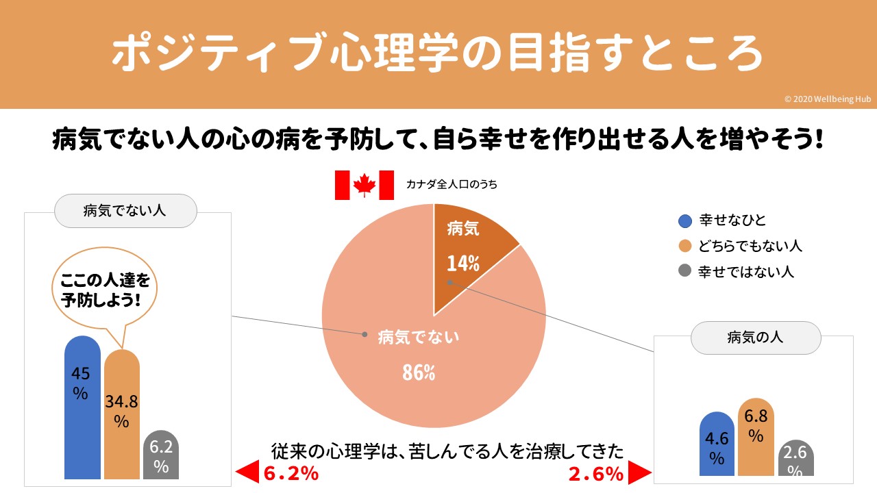 ポジティブ心理学の目指すところ